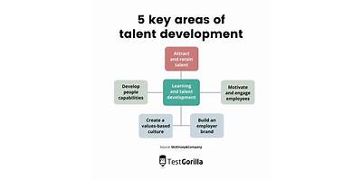 Center for the Development of Talent daycare Spring Texas