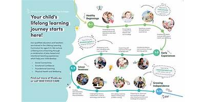 Children's Learning Journey daycare Edinburg Texas
