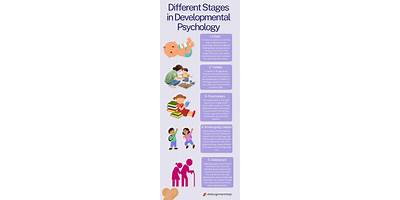 Child's Developmental World #2 daycare El Paso Texas