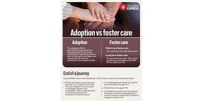 Homes In Harmony, Foster And Adoption Agency, LLC daycare Laredo Texas