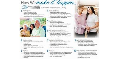 JM Home Care Services, LLC daycare Katy Texas