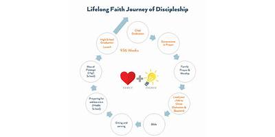 Journey of Faith Christian Learning Center II LLC daycare Cedar Hill Texas